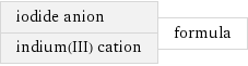 iodide anion indium(III) cation | formula