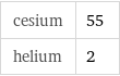 cesium | 55 helium | 2