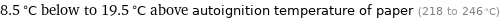 8.5 °C below to 19.5 °C above autoignition temperature of paper (218 to 246 °C)