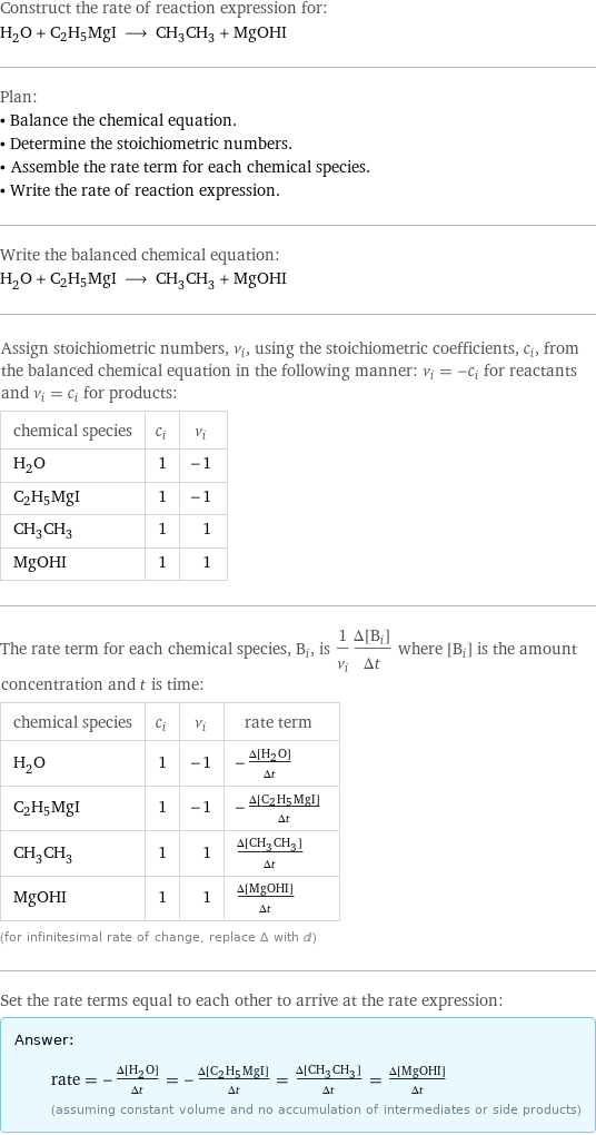 Construct the rate of reaction expression for: H_2O + C2H5MgI ⟶ CH_3CH_3 + MgOHI Plan: • Balance the chemical equation. • Determine the stoichiometric numbers. • Assemble the rate term for each chemical species. • Write the rate of reaction expression. Write the balanced chemical equation: H_2O + C2H5MgI ⟶ CH_3CH_3 + MgOHI Assign stoichiometric numbers, ν_i, using the stoichiometric coefficients, c_i, from the balanced chemical equation in the following manner: ν_i = -c_i for reactants and ν_i = c_i for products: chemical species | c_i | ν_i H_2O | 1 | -1 C2H5MgI | 1 | -1 CH_3CH_3 | 1 | 1 MgOHI | 1 | 1 The rate term for each chemical species, B_i, is 1/ν_i(Δ[B_i])/(Δt) where [B_i] is the amount concentration and t is time: chemical species | c_i | ν_i | rate term H_2O | 1 | -1 | -(Δ[H2O])/(Δt) C2H5MgI | 1 | -1 | -(Δ[C2H5MgI])/(Δt) CH_3CH_3 | 1 | 1 | (Δ[CH3CH3])/(Δt) MgOHI | 1 | 1 | (Δ[MgOHI])/(Δt) (for infinitesimal rate of change, replace Δ with d) Set the rate terms equal to each other to arrive at the rate expression: Answer: |   | rate = -(Δ[H2O])/(Δt) = -(Δ[C2H5MgI])/(Δt) = (Δ[CH3CH3])/(Δt) = (Δ[MgOHI])/(Δt) (assuming constant volume and no accumulation of intermediates or side products)