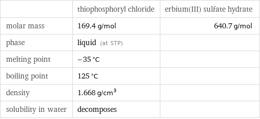  | thiophosphoryl chloride | erbium(III) sulfate hydrate molar mass | 169.4 g/mol | 640.7 g/mol phase | liquid (at STP) |  melting point | -35 °C |  boiling point | 125 °C |  density | 1.668 g/cm^3 |  solubility in water | decomposes | 