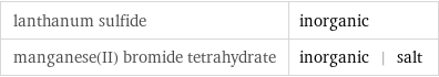 lanthanum sulfide | inorganic manganese(II) bromide tetrahydrate | inorganic | salt