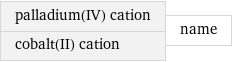 palladium(IV) cation cobalt(II) cation | name