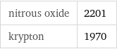 nitrous oxide | 2201 krypton | 1970