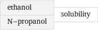 ethanol N-propanol | solubility
