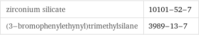 zirconium silicate | 10101-52-7 (3-bromophenylethynyl)trimethylsilane | 3989-13-7