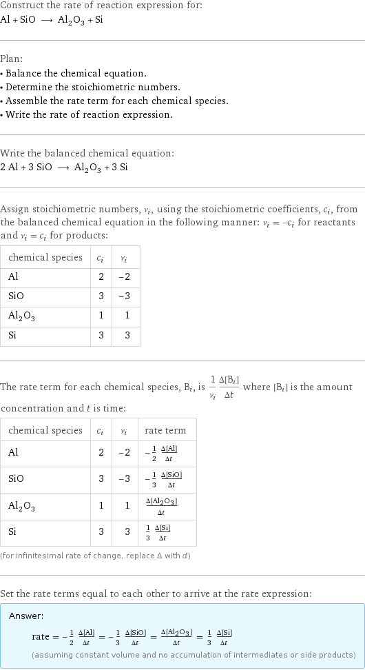 Construct the rate of reaction expression for: Al + SiO ⟶ Al_2O_3 + Si Plan: • Balance the chemical equation. • Determine the stoichiometric numbers. • Assemble the rate term for each chemical species. • Write the rate of reaction expression. Write the balanced chemical equation: 2 Al + 3 SiO ⟶ Al_2O_3 + 3 Si Assign stoichiometric numbers, ν_i, using the stoichiometric coefficients, c_i, from the balanced chemical equation in the following manner: ν_i = -c_i for reactants and ν_i = c_i for products: chemical species | c_i | ν_i Al | 2 | -2 SiO | 3 | -3 Al_2O_3 | 1 | 1 Si | 3 | 3 The rate term for each chemical species, B_i, is 1/ν_i(Δ[B_i])/(Δt) where [B_i] is the amount concentration and t is time: chemical species | c_i | ν_i | rate term Al | 2 | -2 | -1/2 (Δ[Al])/(Δt) SiO | 3 | -3 | -1/3 (Δ[SiO])/(Δt) Al_2O_3 | 1 | 1 | (Δ[Al2O3])/(Δt) Si | 3 | 3 | 1/3 (Δ[Si])/(Δt) (for infinitesimal rate of change, replace Δ with d) Set the rate terms equal to each other to arrive at the rate expression: Answer: |   | rate = -1/2 (Δ[Al])/(Δt) = -1/3 (Δ[SiO])/(Δt) = (Δ[Al2O3])/(Δt) = 1/3 (Δ[Si])/(Δt) (assuming constant volume and no accumulation of intermediates or side products)