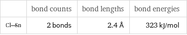  | bond counts | bond lengths | bond energies  | 2 bonds | 2.4 Å | 323 kJ/mol