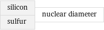 silicon sulfur | nuclear diameter