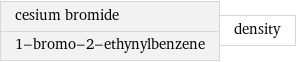 cesium bromide 1-bromo-2-ethynylbenzene | density