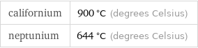 californium | 900 °C (degrees Celsius) neptunium | 644 °C (degrees Celsius)