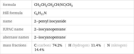 formula | CH_3CH_2CH_2CH(NC)CH_3 Hill formula | C_6H_11N name | 2-pentyl isocyanide IUPAC name | 2-isocyanopentane alternate names | 2-isocyanopentane mass fractions | C (carbon) 74.2% | H (hydrogen) 11.4% | N (nitrogen) 14.4%