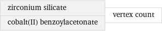 zirconium silicate cobalt(II) benzoylacetonate | vertex count