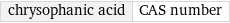 chrysophanic acid | CAS number