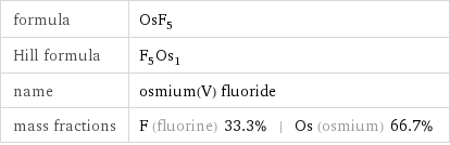 formula | OsF_5 Hill formula | F_5Os_1 name | osmium(V) fluoride mass fractions | F (fluorine) 33.3% | Os (osmium) 66.7%