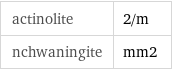 actinolite | 2/m nchwaningite | mm2