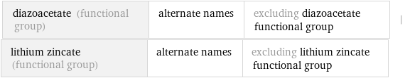 diazoacetate (functional group) | alternate names | excluding diazoacetate functional group | lithium zincate (functional group) | alternate names | excluding lithium zincate functional group