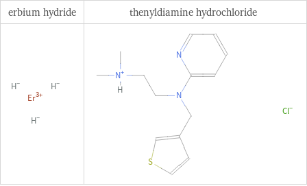 Structure diagrams