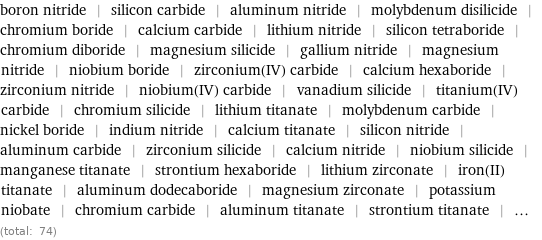 boron nitride | silicon carbide | aluminum nitride | molybdenum disilicide | chromium boride | calcium carbide | lithium nitride | silicon tetraboride | chromium diboride | magnesium silicide | gallium nitride | magnesium nitride | niobium boride | zirconium(IV) carbide | calcium hexaboride | zirconium nitride | niobium(IV) carbide | vanadium silicide | titanium(IV) carbide | chromium silicide | lithium titanate | molybdenum carbide | nickel boride | indium nitride | calcium titanate | silicon nitride | aluminum carbide | zirconium silicide | calcium nitride | niobium silicide | manganese titanate | strontium hexaboride | lithium zirconate | iron(II) titanate | aluminum dodecaboride | magnesium zirconate | potassium niobate | chromium carbide | aluminum titanate | strontium titanate | ... (total: 74)