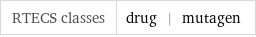 RTECS classes | drug | mutagen