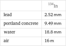  | In-134 lead | 2.52 mm portland concrete | 9.49 mm water | 18.8 mm air | 16 m