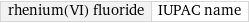 rhenium(VI) fluoride | IUPAC name