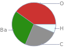 Mass fraction pie chart