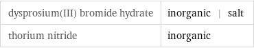 dysprosium(III) bromide hydrate | inorganic | salt thorium nitride | inorganic