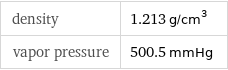 density | 1.213 g/cm^3 vapor pressure | 500.5 mmHg