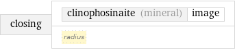 closing | clinophosinaite (mineral) | image radius