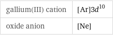 gallium(III) cation | [Ar]3d^10 oxide anion | [Ne]