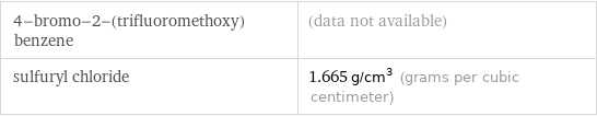 4-bromo-2-(trifluoromethoxy)benzene | (data not available) sulfuryl chloride | 1.665 g/cm^3 (grams per cubic centimeter)