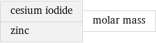 cesium iodide zinc | molar mass