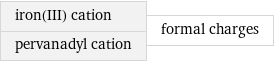 iron(III) cation pervanadyl cation | formal charges