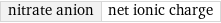 nitrate anion | net ionic charge