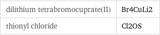 dilithium tetrabromocuprate(II) | Br4CuLi2 thionyl chloride | Cl2OS