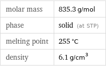 molar mass | 835.3 g/mol phase | solid (at STP) melting point | 255 °C density | 6.1 g/cm^3