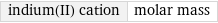 indium(II) cation | molar mass