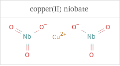 Structure diagrams