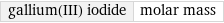 gallium(III) iodide | molar mass