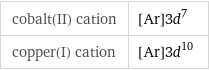 cobalt(II) cation | [Ar]3d^7 copper(I) cation | [Ar]3d^10