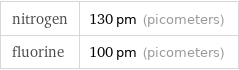 nitrogen | 130 pm (picometers) fluorine | 100 pm (picometers)