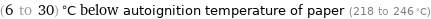 (6 to 30) °C below autoignition temperature of paper (218 to 246 °C)