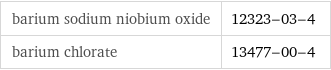 barium sodium niobium oxide | 12323-03-4 barium chlorate | 13477-00-4