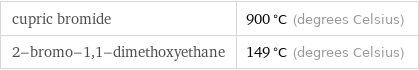 cupric bromide | 900 °C (degrees Celsius) 2-bromo-1, 1-dimethoxyethane | 149 °C (degrees Celsius)