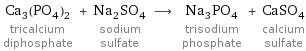 Ca_3(PO_4)_2 tricalcium diphosphate + Na_2SO_4 sodium sulfate ⟶ Na_3PO_4 trisodium phosphate + CaSO_4 calcium sulfate