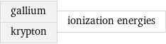 gallium krypton | ionization energies