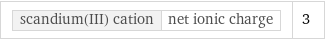 scandium(III) cation | net ionic charge | 3