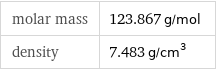 molar mass | 123.867 g/mol density | 7.483 g/cm^3