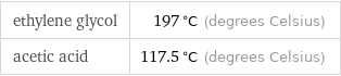 ethylene glycol | 197 °C (degrees Celsius) acetic acid | 117.5 °C (degrees Celsius)